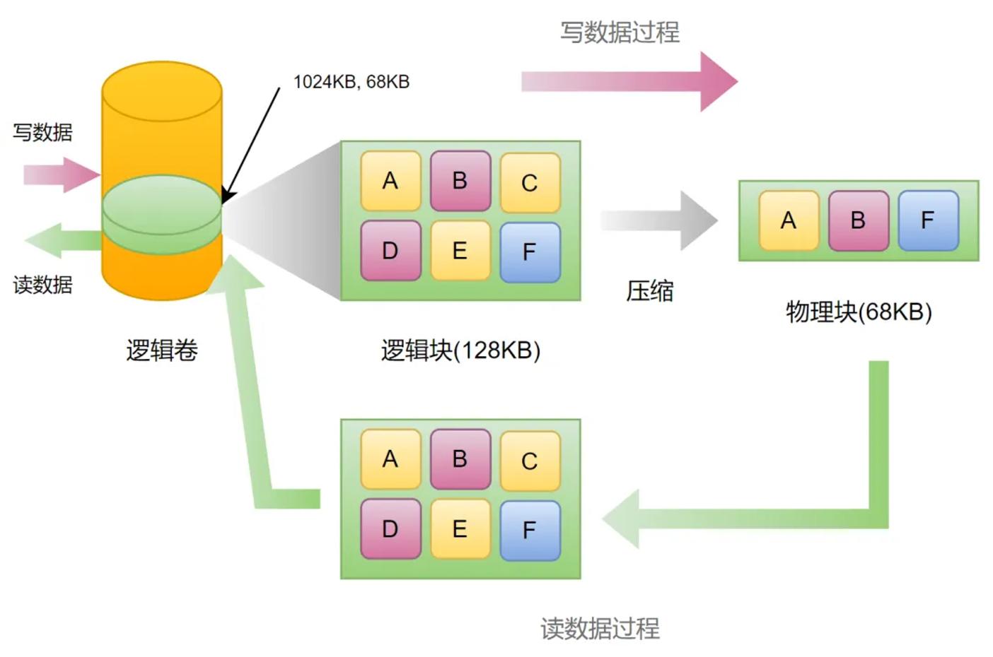 机器学习之感知器算法原理和Python实现- 章朔- 博客园