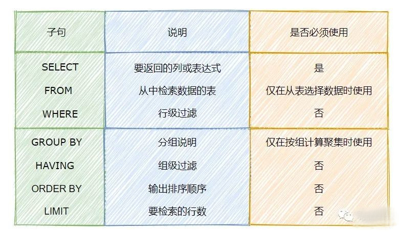不同数据库的SQL语句有哪些差异？